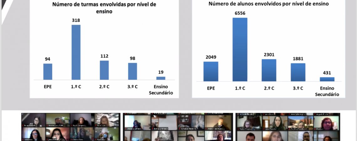 Lançamento do site Comunidades de Aprendizagem